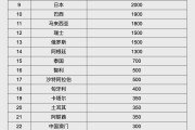 巴中人民币大消息！中国土耳其双边本币互换协议续签