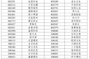 巴中A股重大调整，明日生效